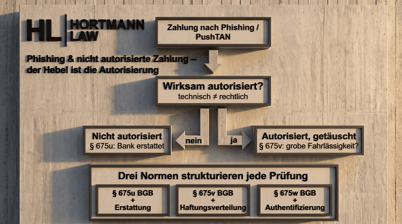 Warum jede Minute zählt.