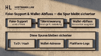 Fake-Support & Wallet-Abfluss