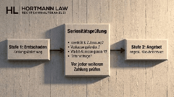 Recovery-Scam & Fake-Kanzleien