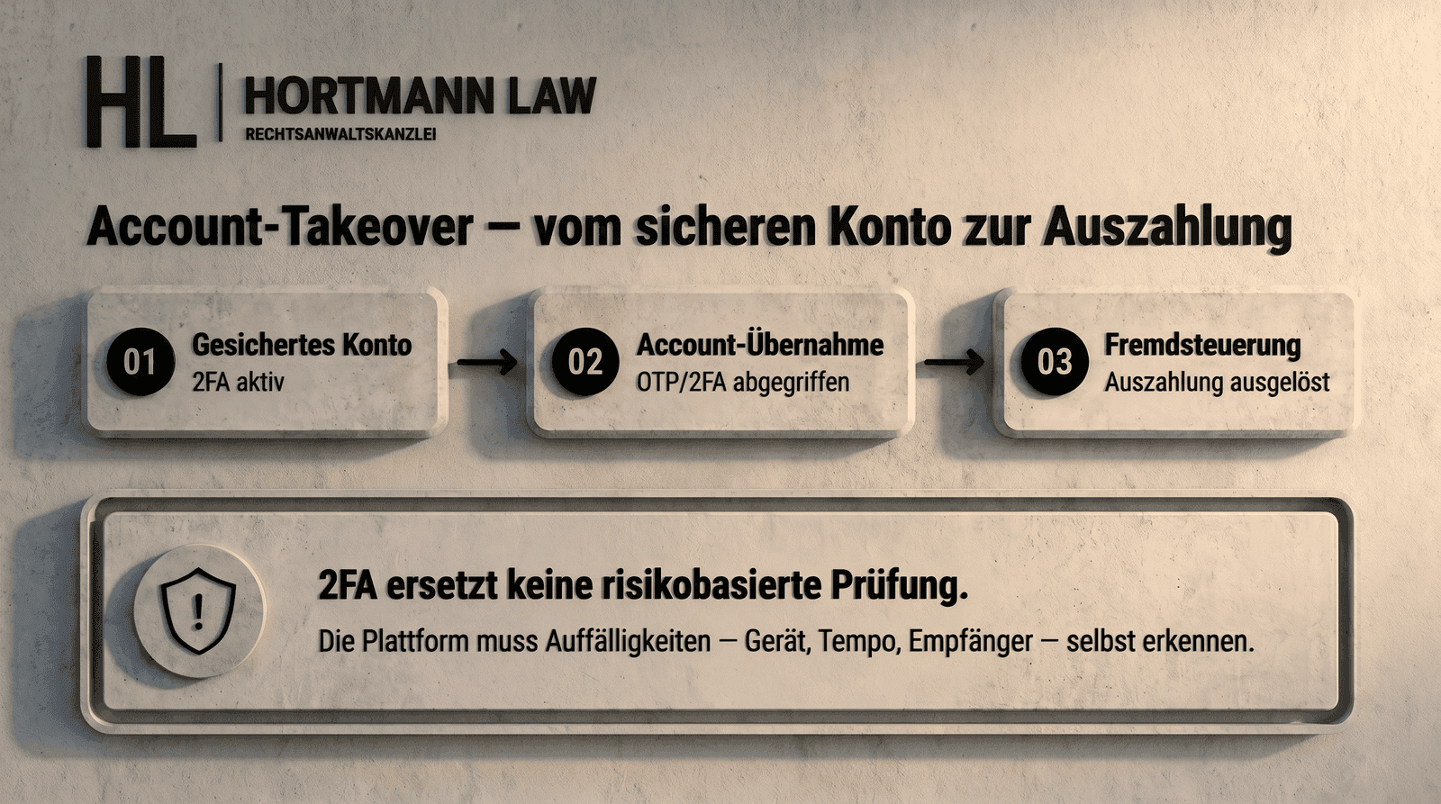 Wie ein Account übernommen wird.